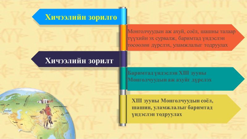 Мэдлээ | Цахим контент